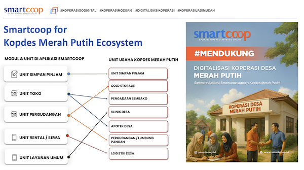 Software Aplikasi Digitalisasi Kopdes Merah Putih
